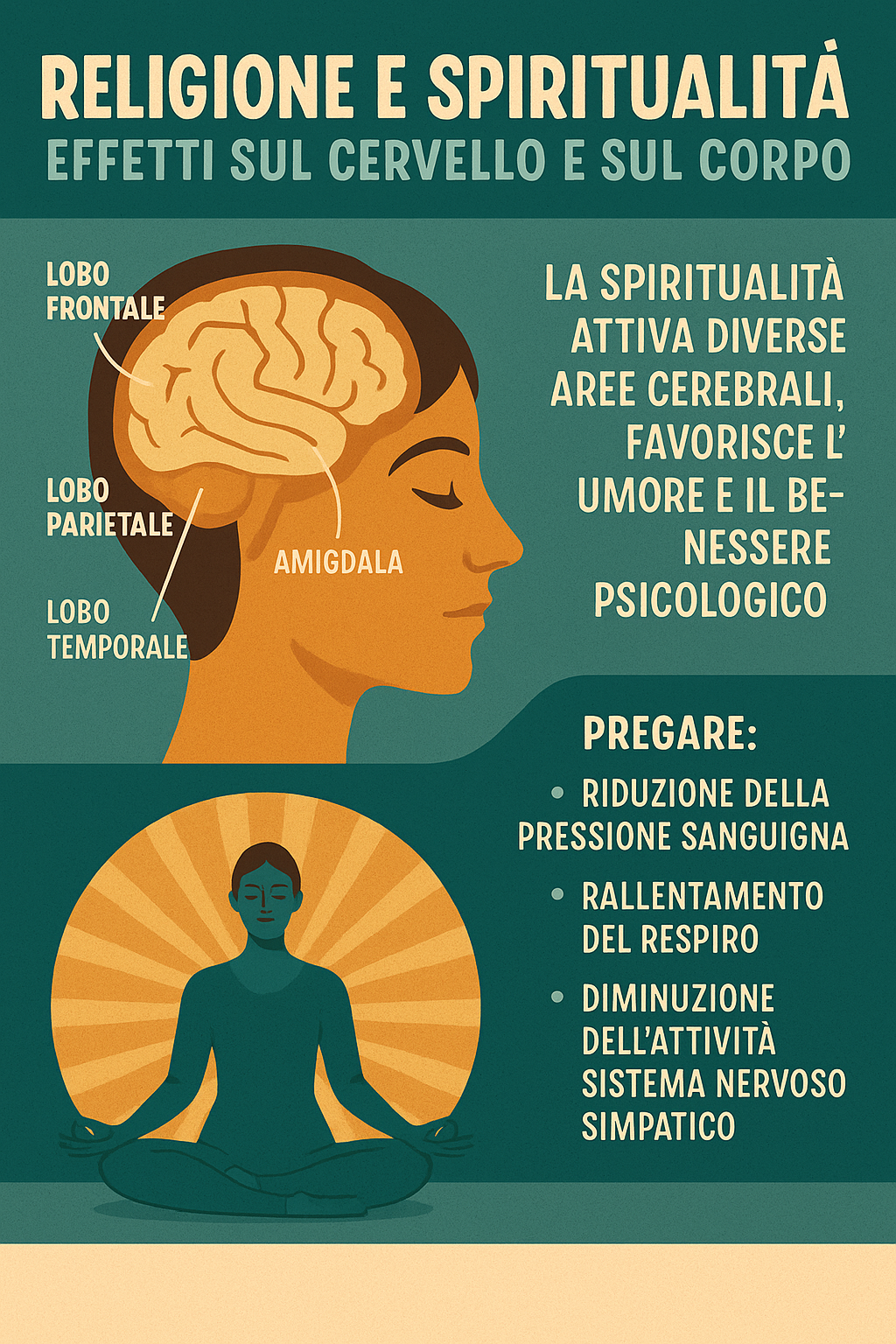 neuroscienze spiritualità