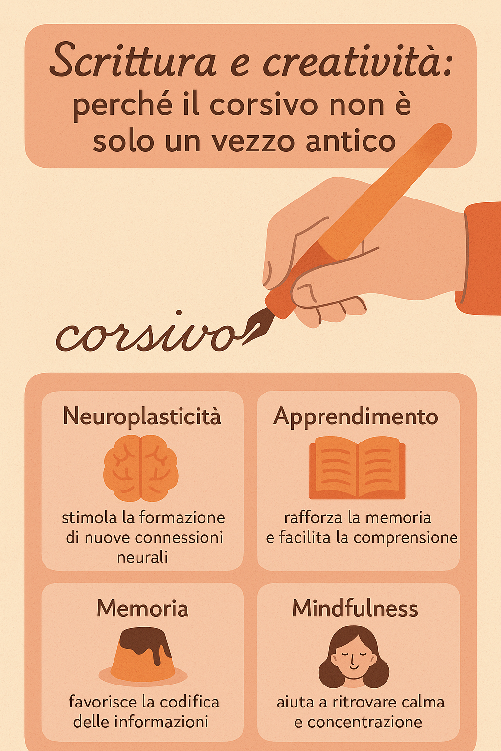Scrittura a mano corsivo
