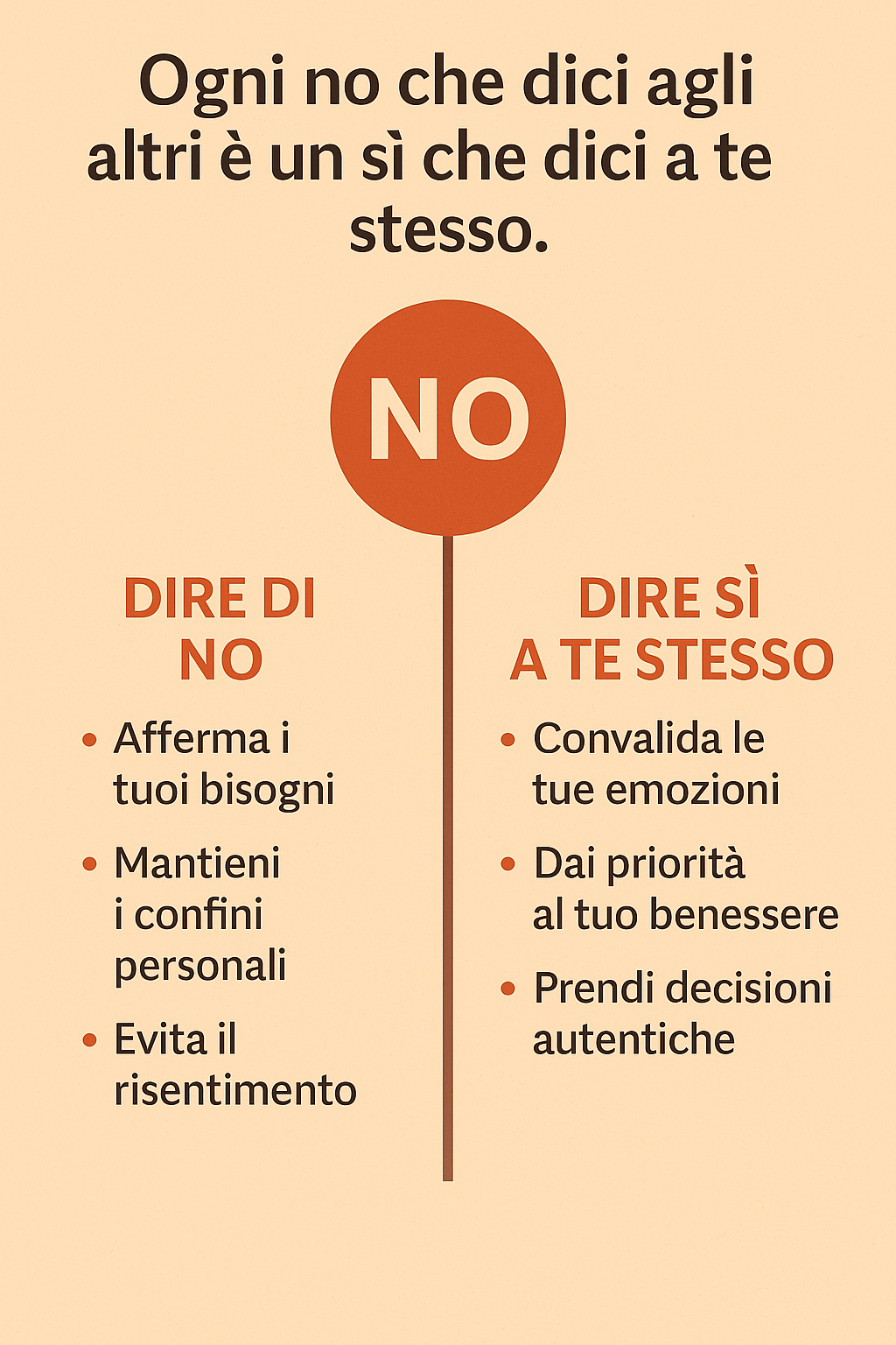 Arte di dire no